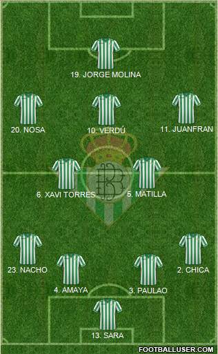 Real Betis B., S.A.D. Formation 2013