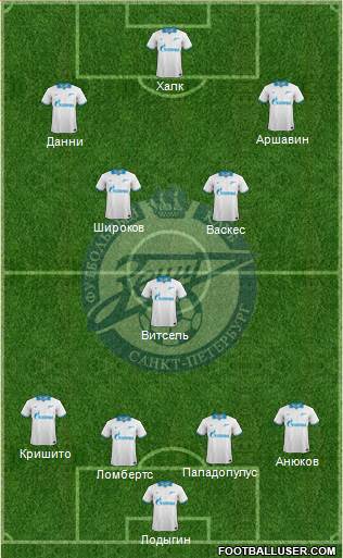 Zenit St. Petersburg Formation 2013