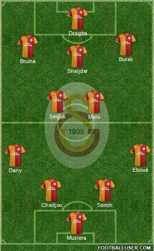 Galatasaray SK Formation 2013