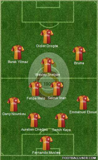 Galatasaray SK Formation 2013