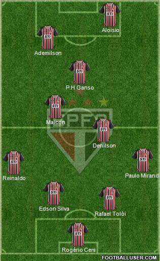 São Paulo FC Formation 2013