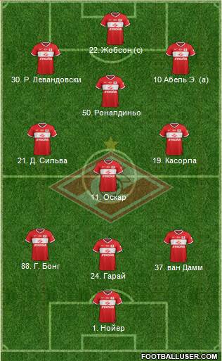 Spartak Moscow Formation 2013