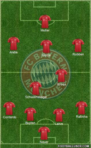 FC Bayern München Formation 2013