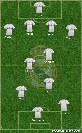 Real Madrid C.F. Formation 2013