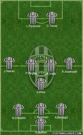 Juventus Formation 2013