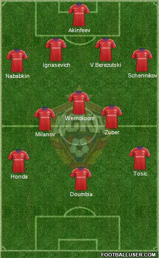 CSKA Moscow Formation 2013
