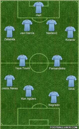Manchester City Formation 2013