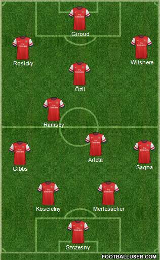 Arsenal Formation 2013