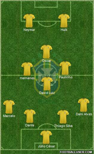 Brazil Formation 2013