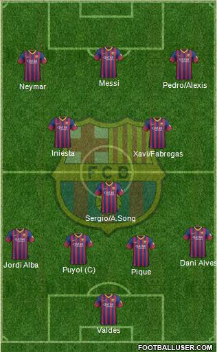 F.C. Barcelona Formation 2013