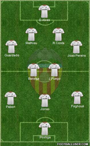 Valencia C.F., S.A.D. Formation 2013