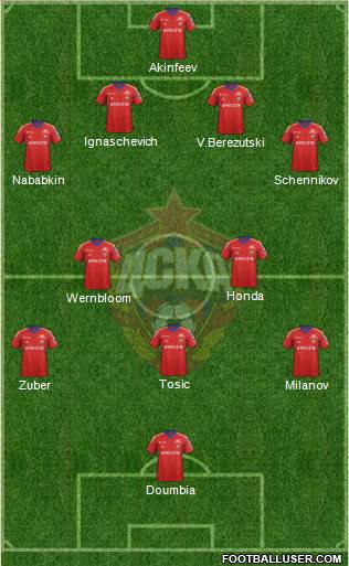 CSKA Moscow Formation 2013