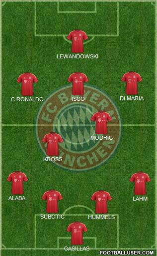 FC Bayern München Formation 2013