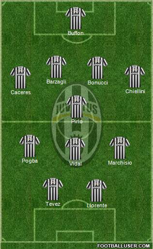 Juventus Formation 2013