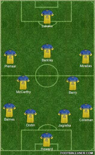 Everton Formation 2013