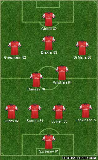 Arsenal Formation 2013