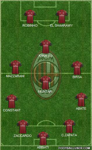 A.C. Milan Formation 2013