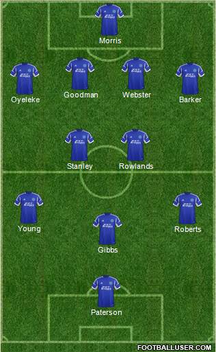 Aldershot Town Formation 2013