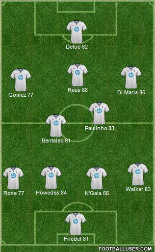 Tottenham Hotspur Formation 2013