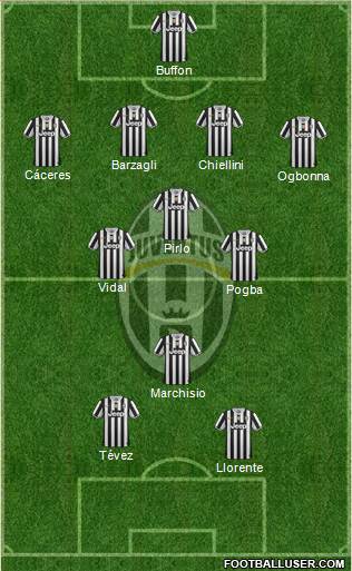 Juventus Formation 2013