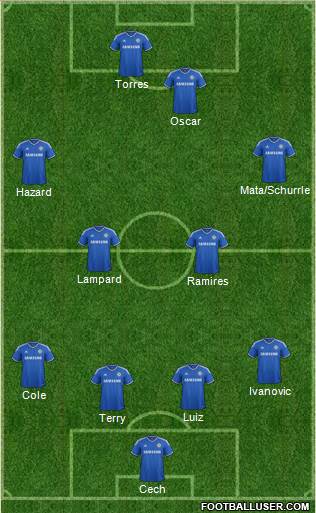 Chelsea Formation 2013