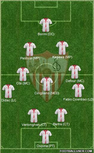 Sevilla F.C., S.A.D. Formation 2013