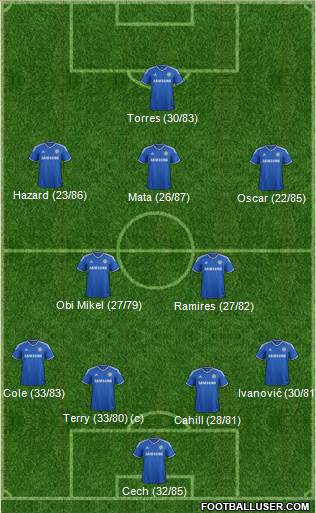 Chelsea Formation 2013