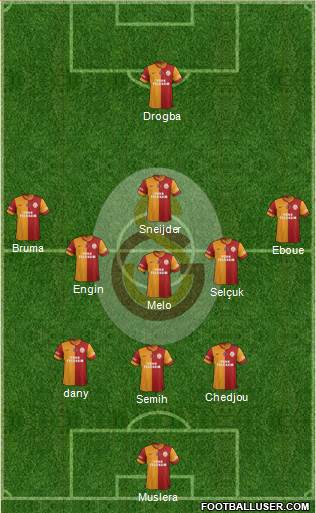 Galatasaray SK Formation 2013