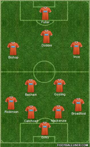 Blackpool Formation 2013