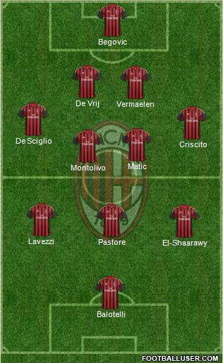 A.C. Milan Formation 2013