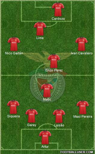 Sport Lisboa e Benfica - SAD Formation 2013