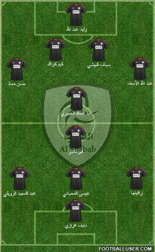 Al-Shabab (KSA) Formation 2013