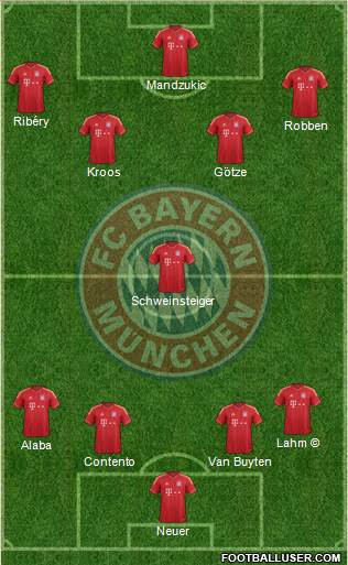 FC Bayern München Formation 2013