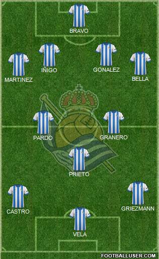 Real Sociedad S.A.D. Formation 2013