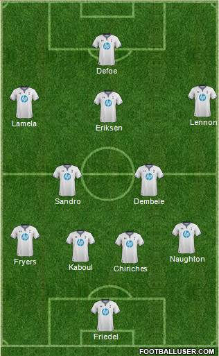 Tottenham Hotspur Formation 2013
