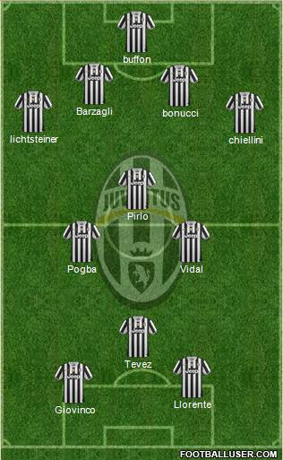 Juventus Formation 2013