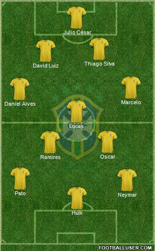 Brazil Formation 2013