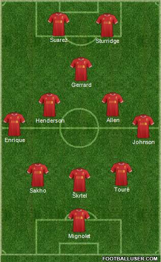 Liverpool Formation 2013