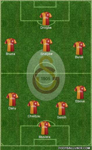 Galatasaray SK Formation 2013