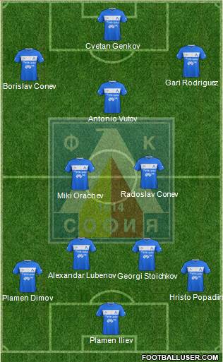 Levski (Sofia) Formation 2013