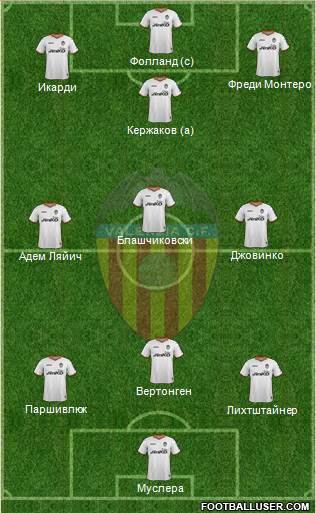 Valencia C.F., S.A.D. Formation 2013
