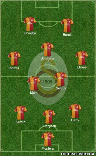 Galatasaray SK Formation 2013