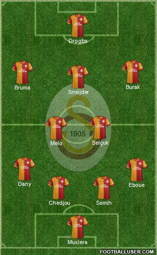 Galatasaray SK Formation 2013