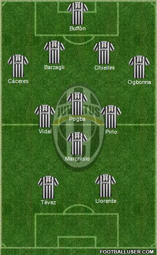 Juventus Formation 2013