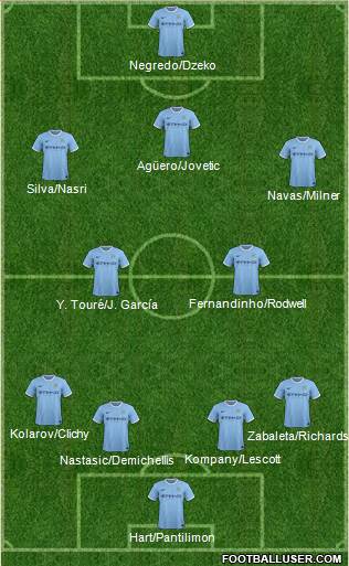 Manchester City Formation 2013