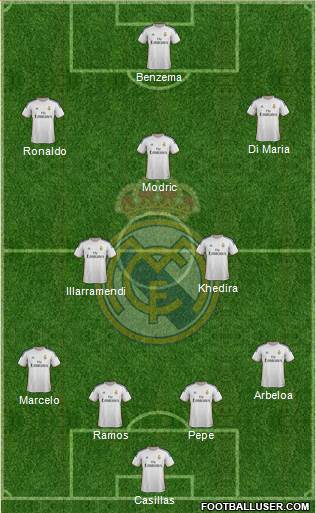 Real Madrid C.F. Formation 2013