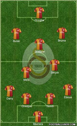 Galatasaray SK Formation 2013