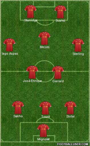 Liverpool Formation 2013