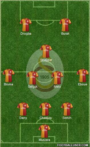 Galatasaray SK Formation 2013