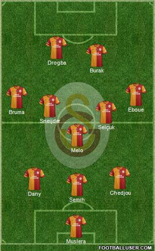 Galatasaray SK Formation 2013